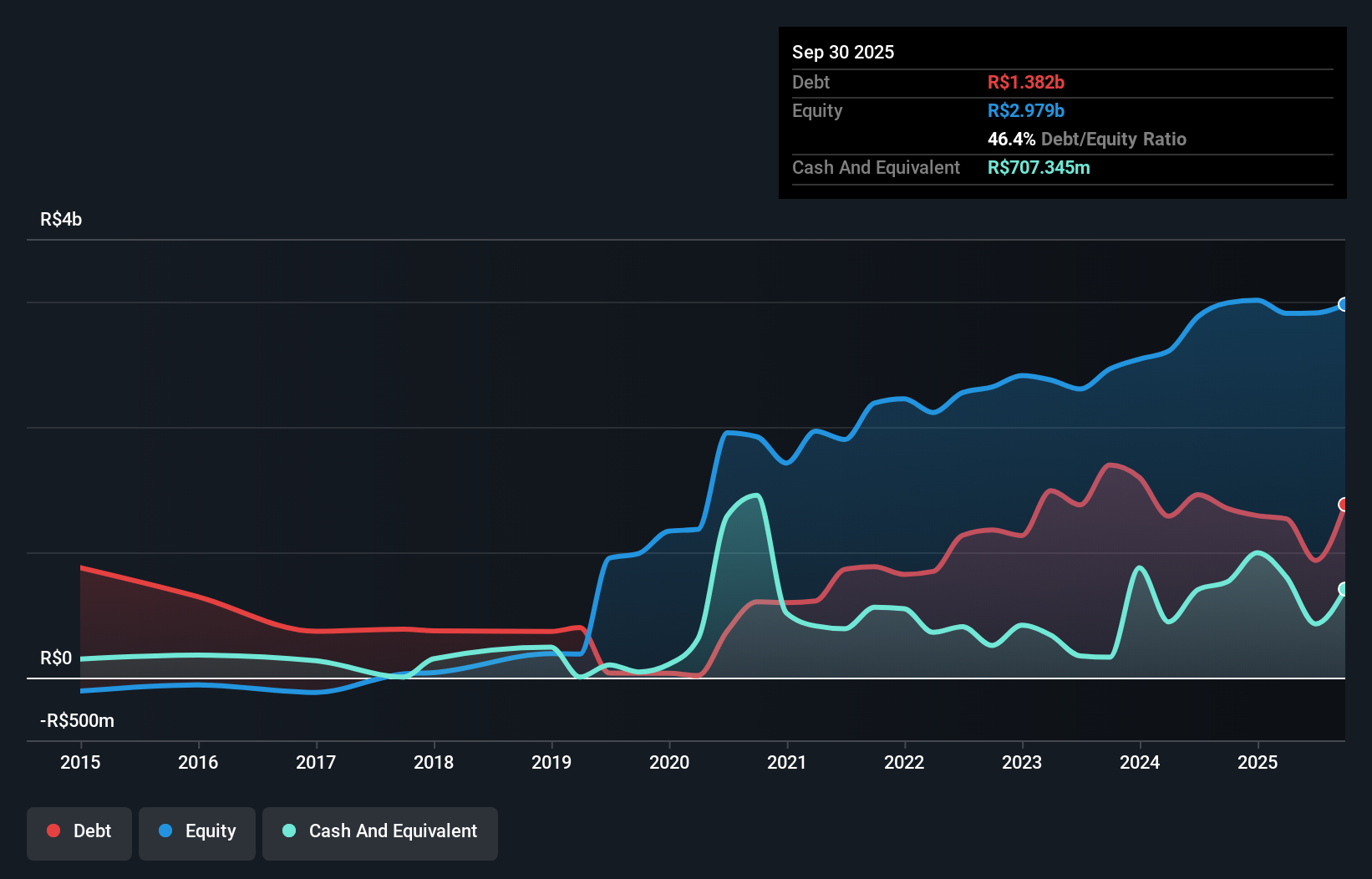 debt-equity-history-analysis