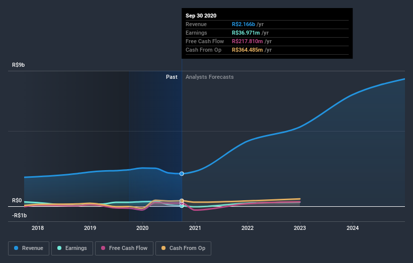 earnings-and-revenue-growth