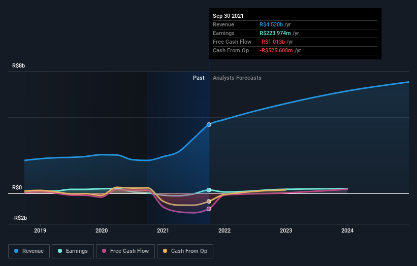 earnings-and-revenue-growth