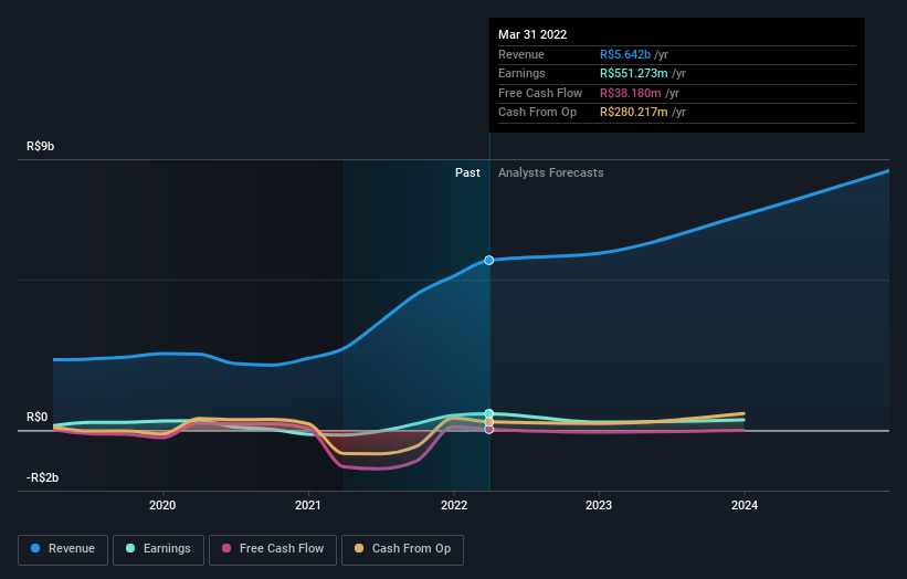 earnings-and-revenue-growth