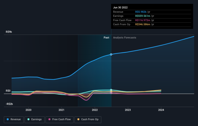 earnings-and-revenue-growth