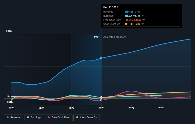 earnings-and-revenue-growth