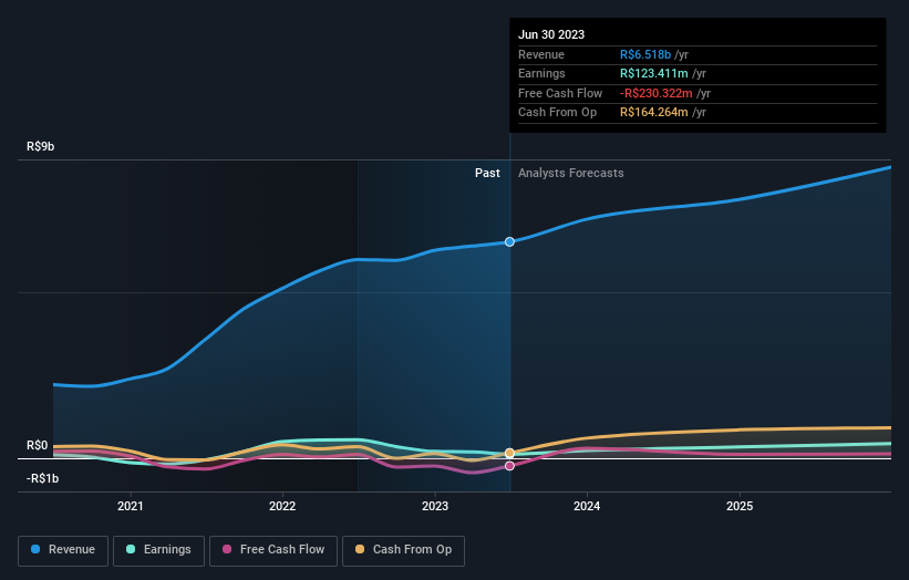 earnings-and-revenue-growth