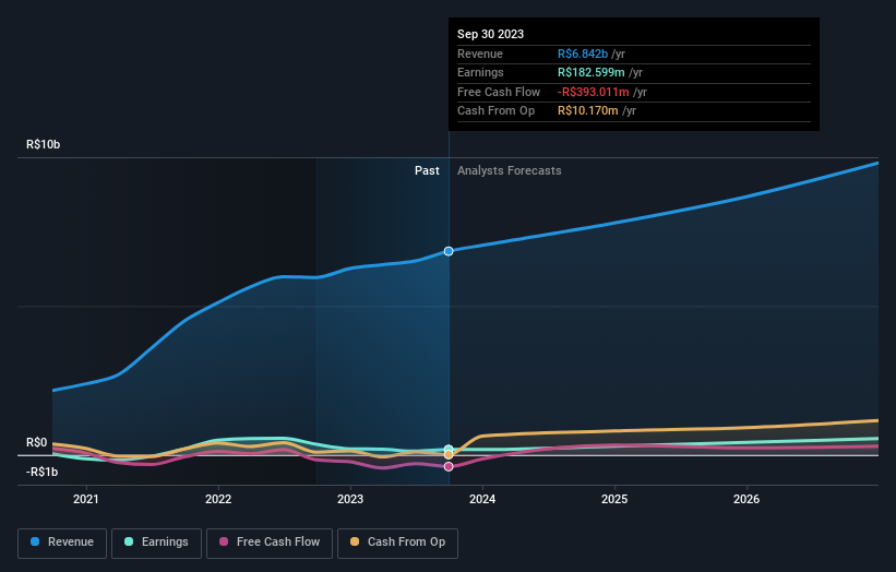 earnings-and-revenue-growth