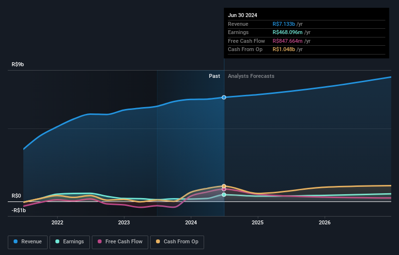 earnings-and-revenue-growth