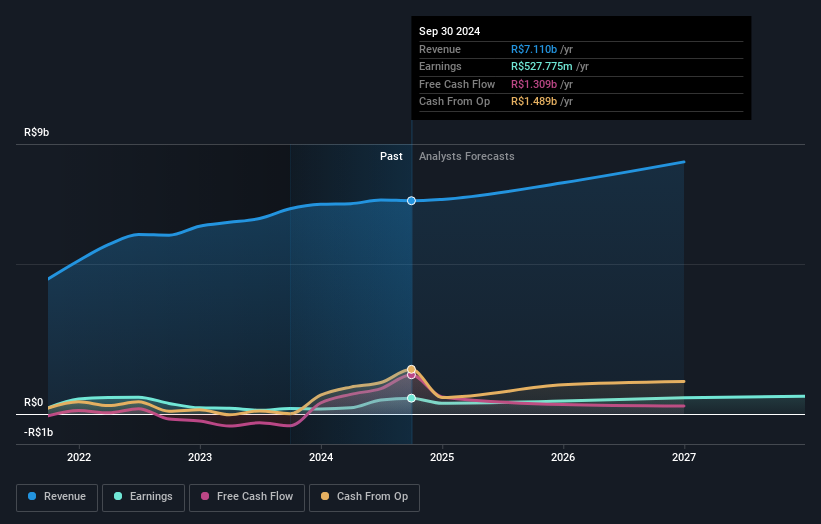 earnings-and-revenue-growth