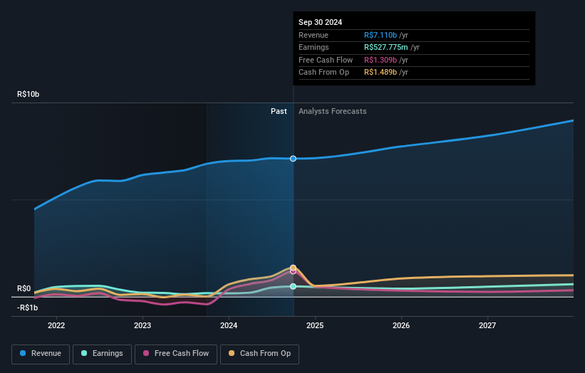 earnings-and-revenue-growth