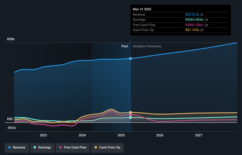 earnings-and-revenue-growth