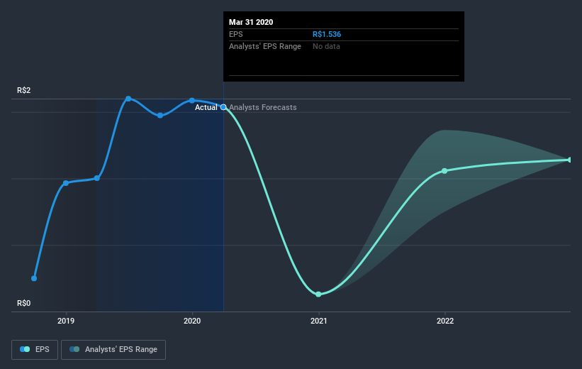 earnings-per-share-growth