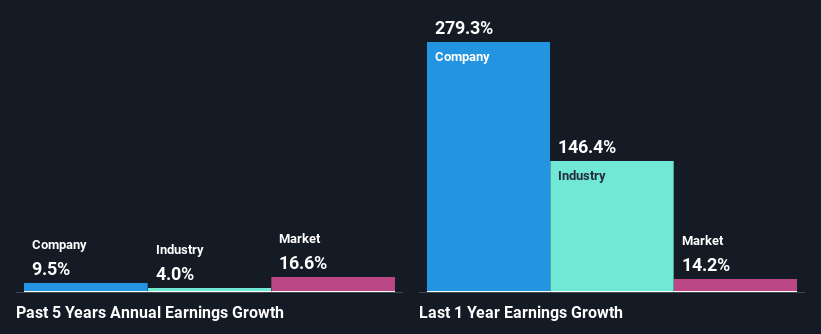 past-earnings-growth