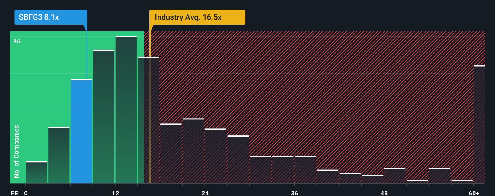 pe-multiple-vs-industry