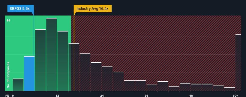 pe-multiple-vs-industry