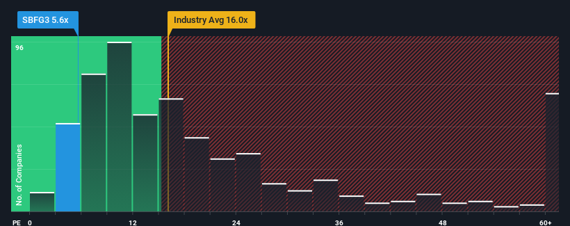 pe-multiple-vs-industry
