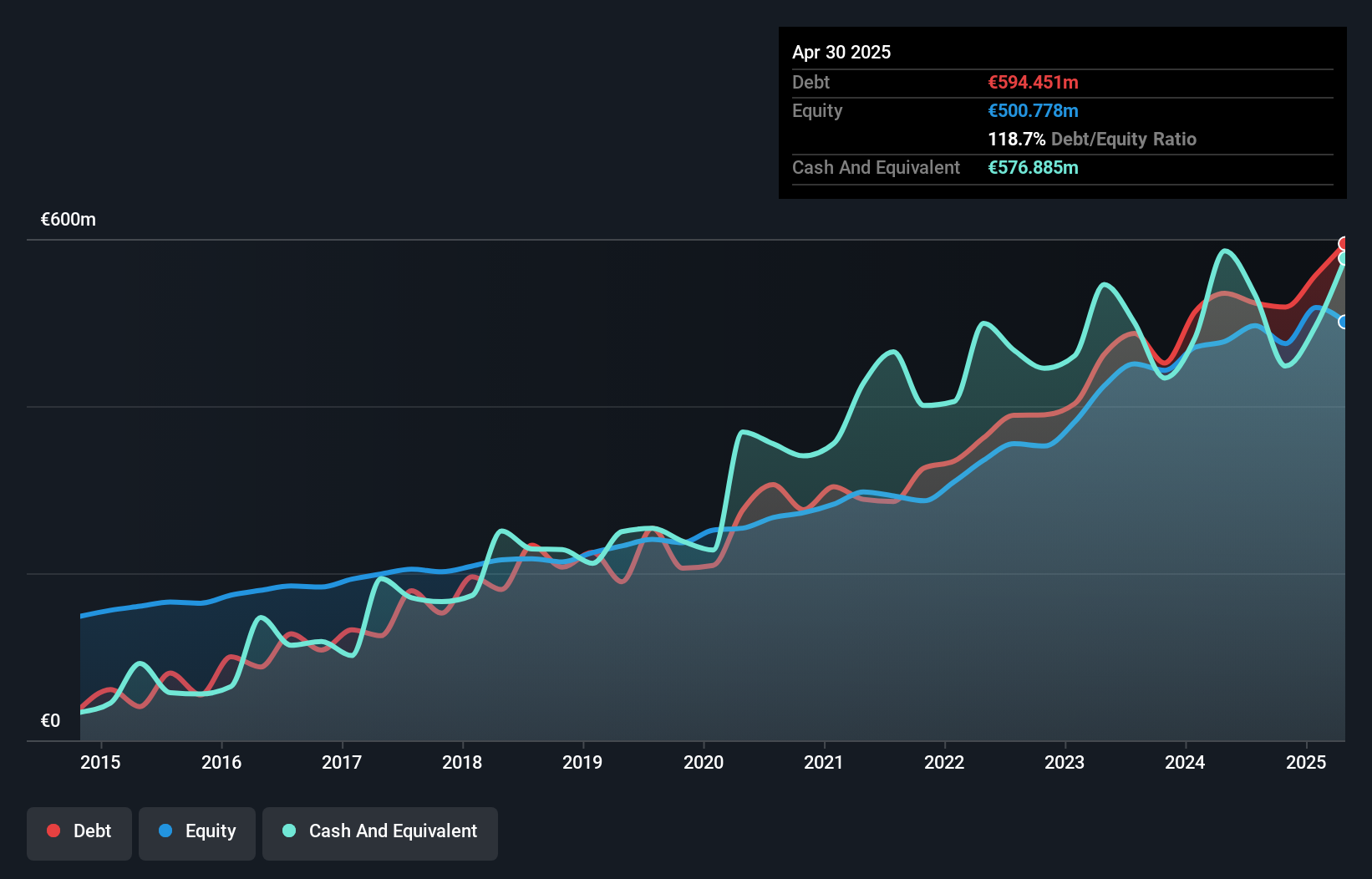 debt-equity-history-analysis