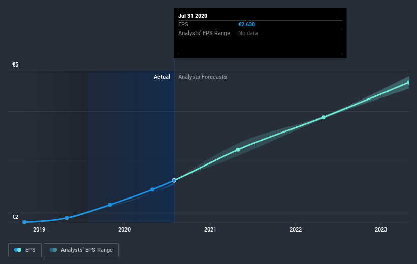 earnings-per-share-growth