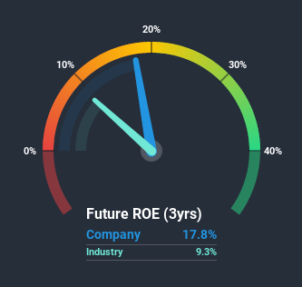 roe