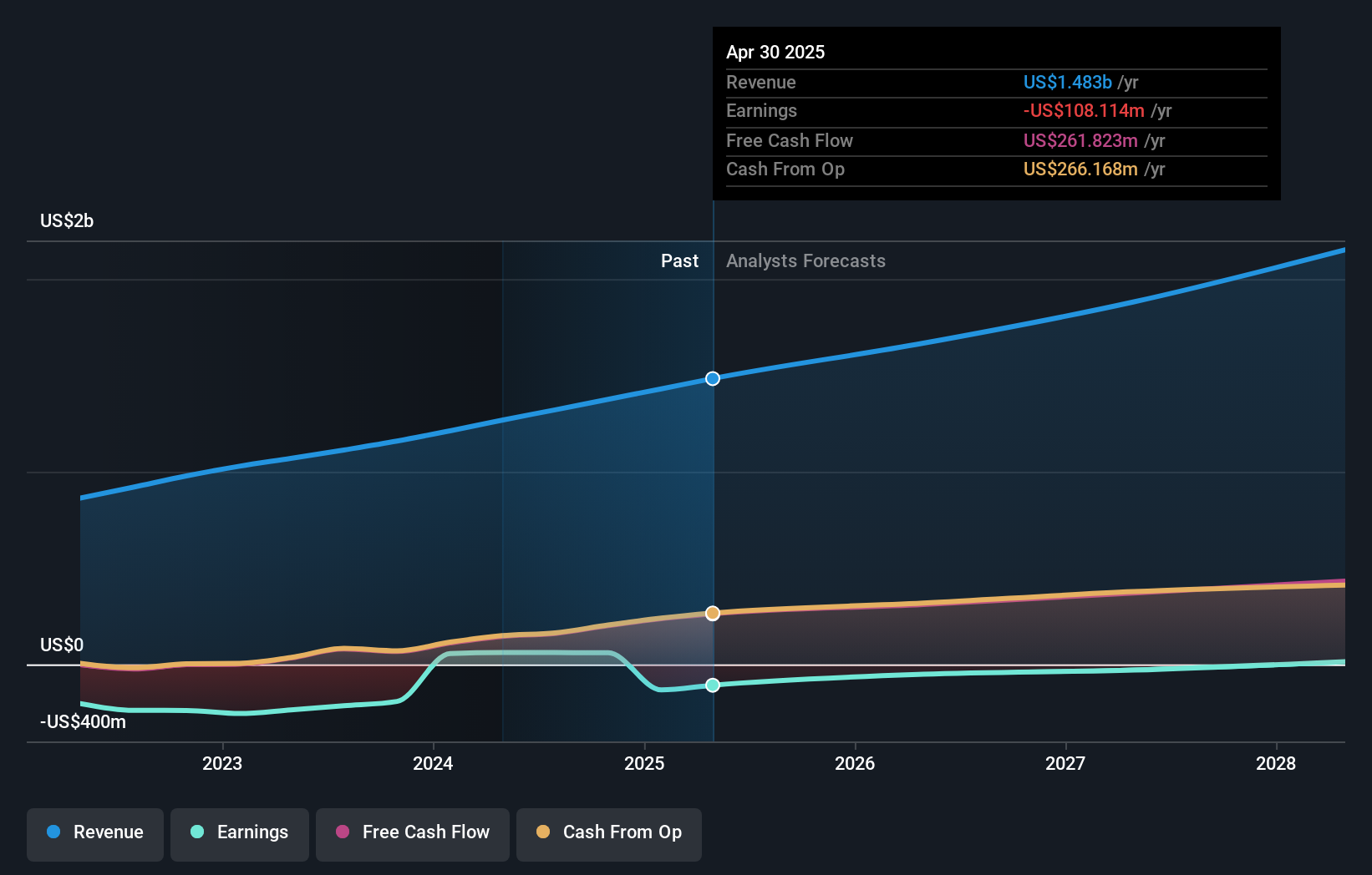 earnings-and-revenue-growth