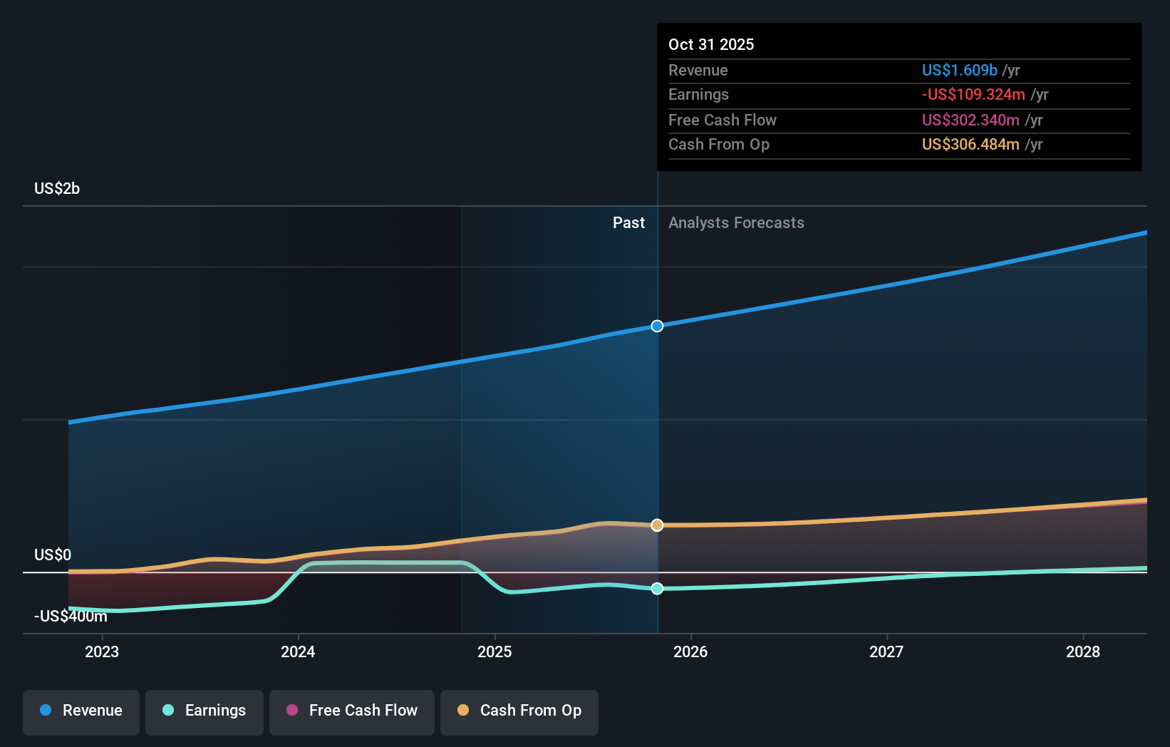 earnings-and-revenue-growth