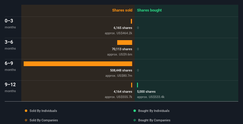 insider-trading-volume
