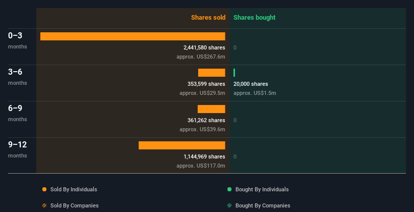 insider-trading-volume