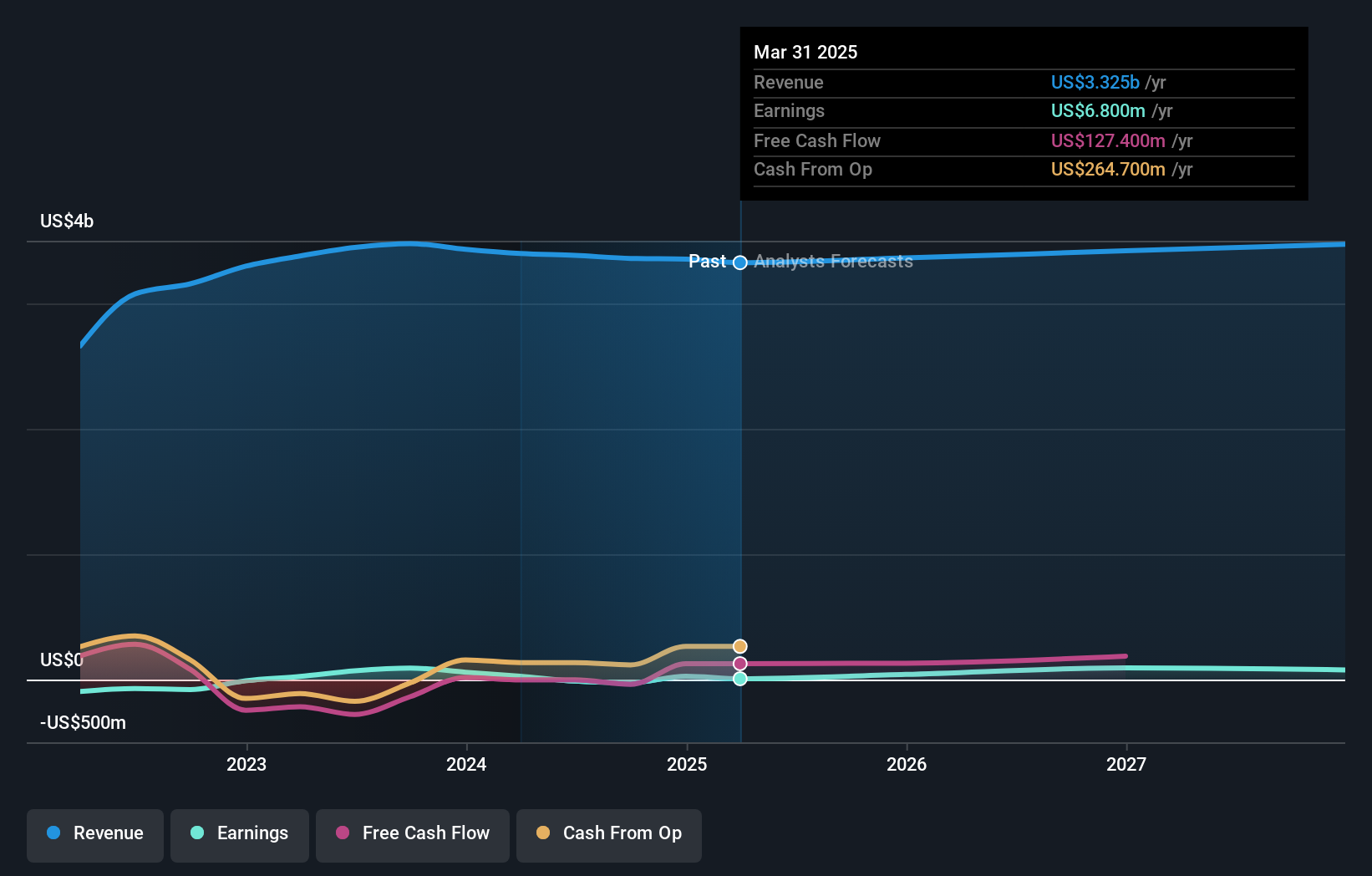 earnings-and-revenue-growth