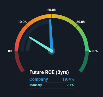 roe