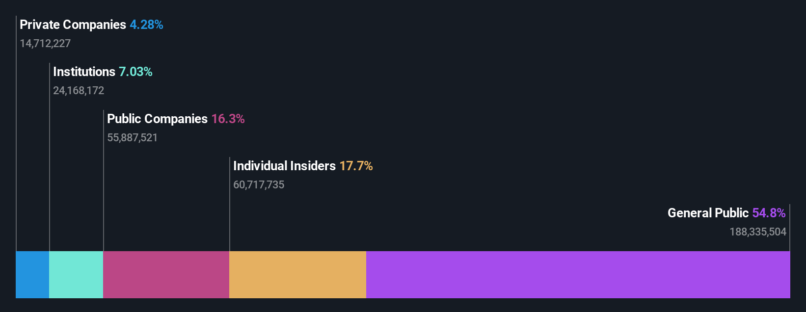 ownership-breakdown