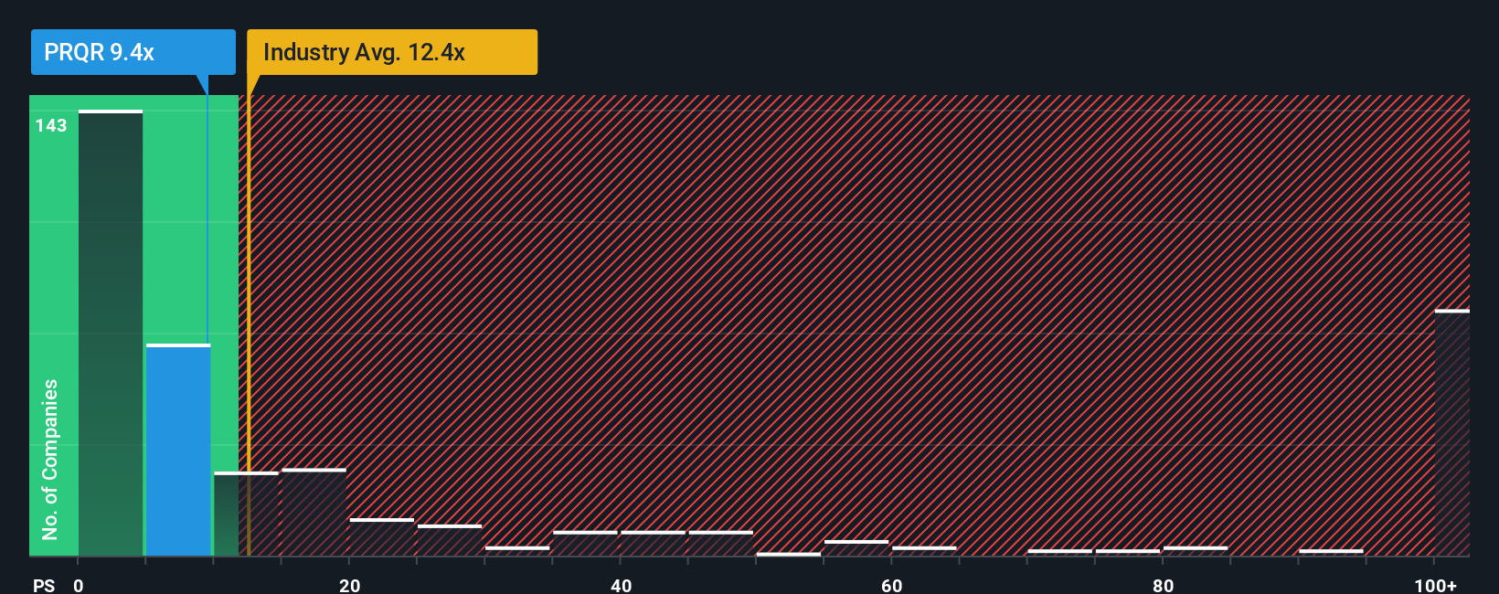 ps-multiple-vs-industry