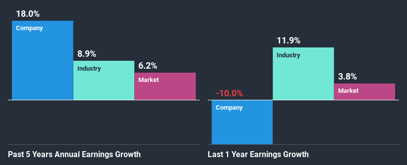 past-earnings-growth