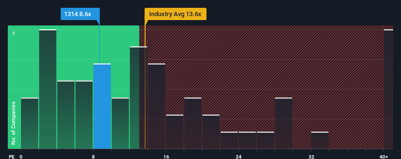 pe-multiple-vs-industry