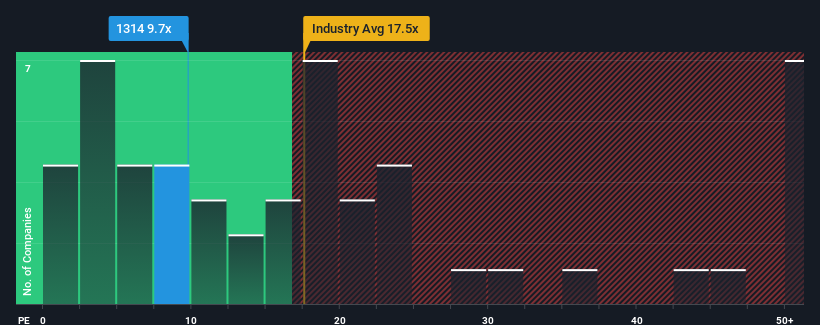 pe-multiple-vs-industry