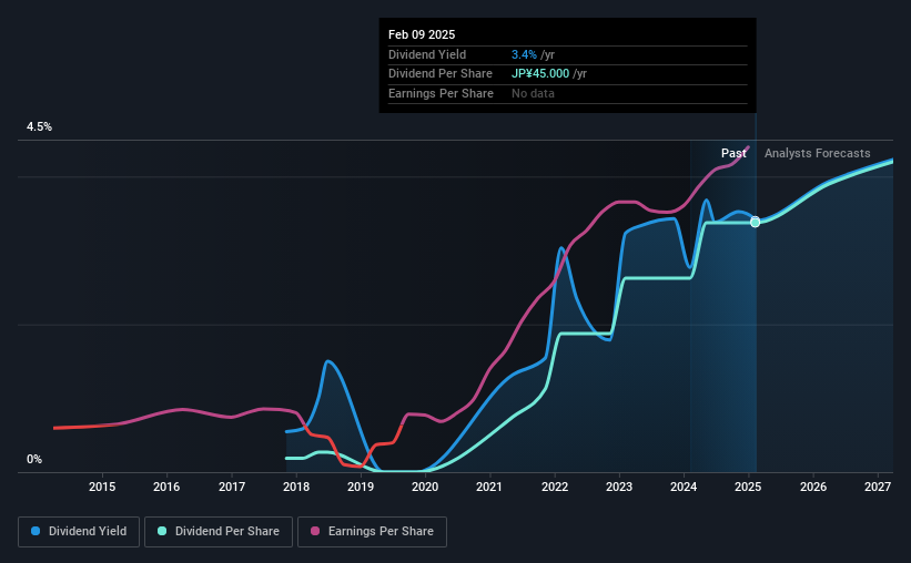 historic-dividend