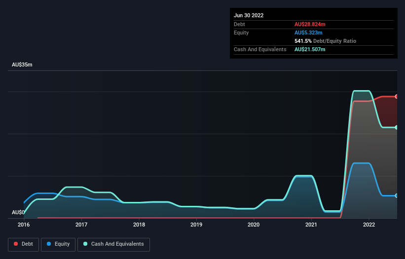 debt-equity-history-analysis