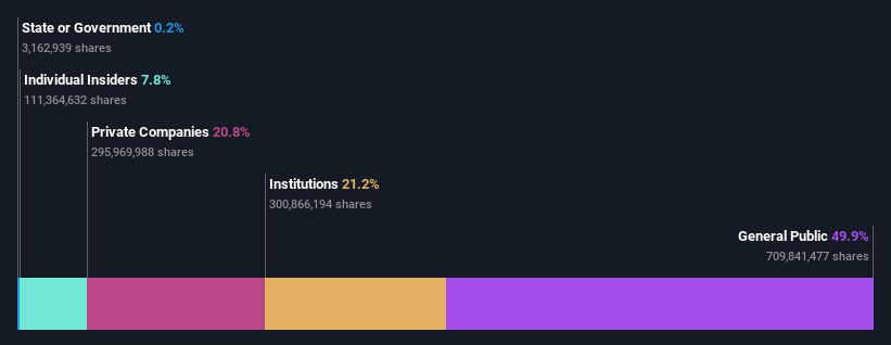 ownership-breakdown