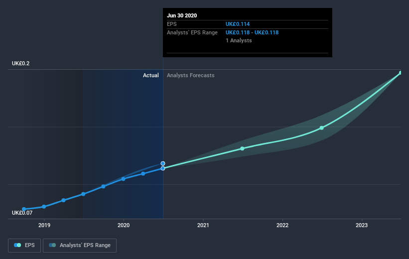 earnings-per-share-growth