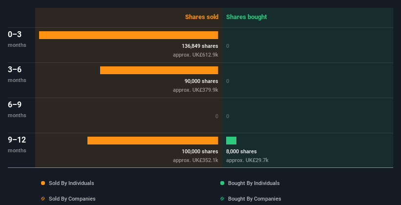 insider-trading-volume