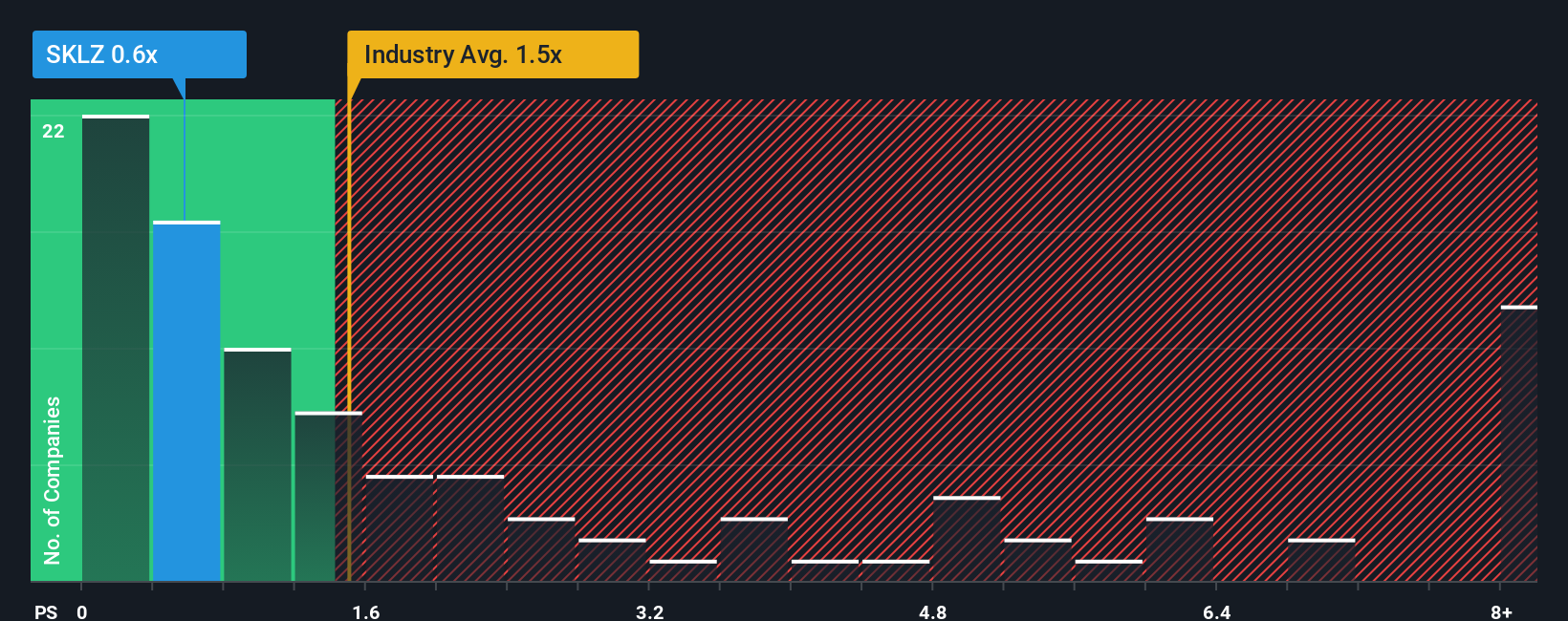 ps-multiple-vs-industry