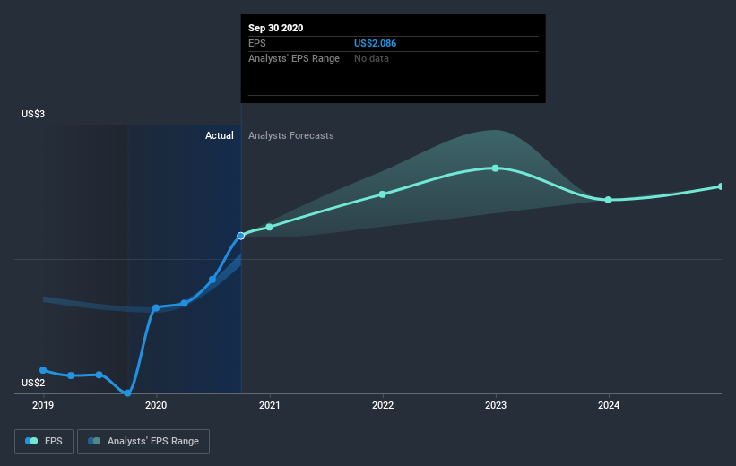 earnings-per-share-growth