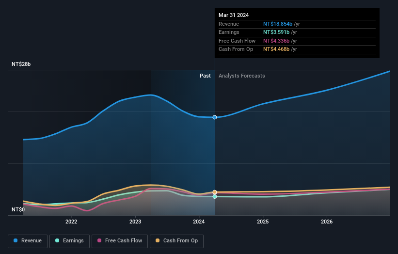 earnings-and-revenue-growth