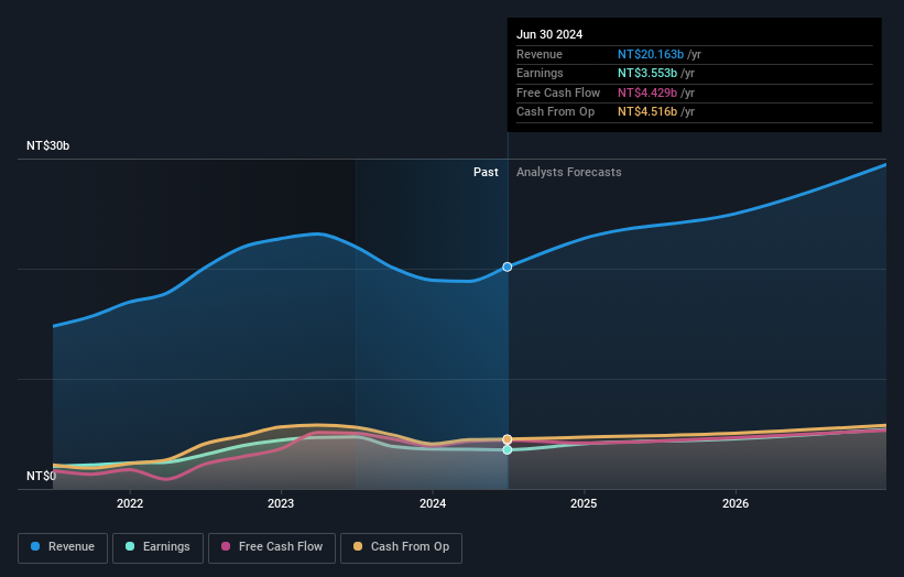 earnings-and-revenue-growth