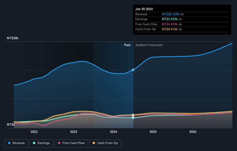 earnings-and-revenue-growth