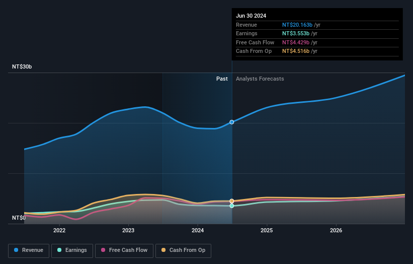 earnings-and-revenue-growth