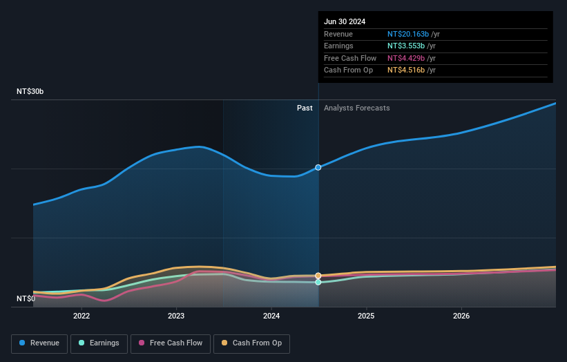 earnings-and-revenue-growth