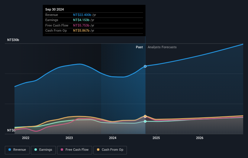 earnings-and-revenue-growth