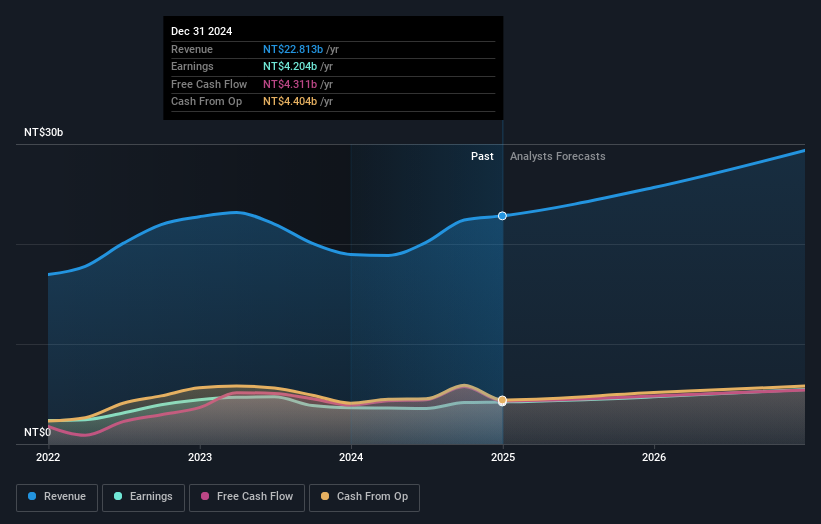 earnings-and-revenue-growth