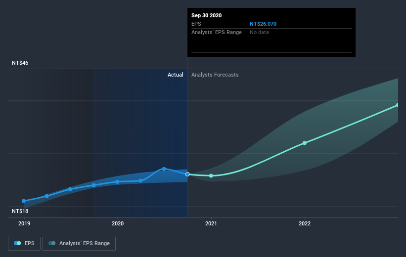 earnings-per-share-growth