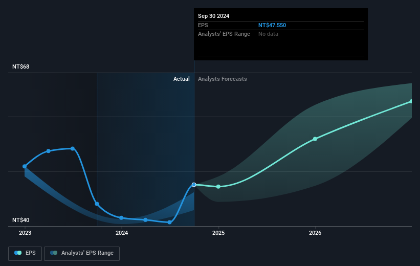 earnings-per-share-growth