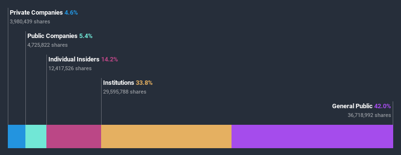 ownership-breakdown