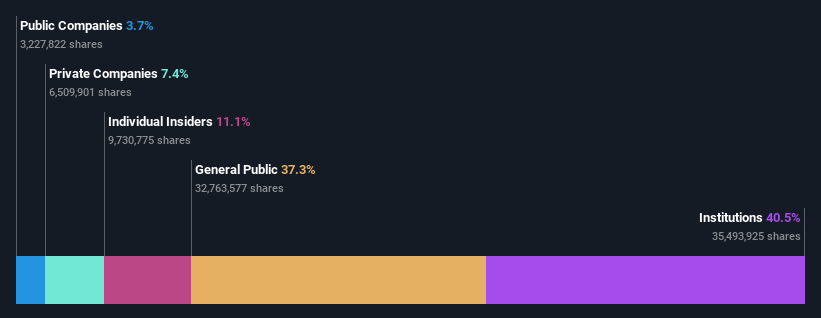 ownership-breakdown