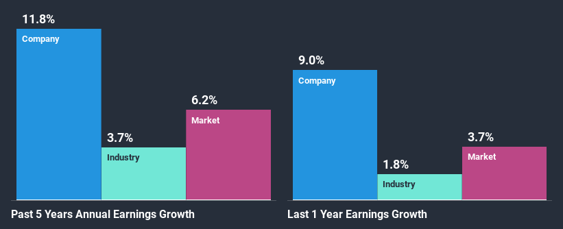 past-earnings-growth